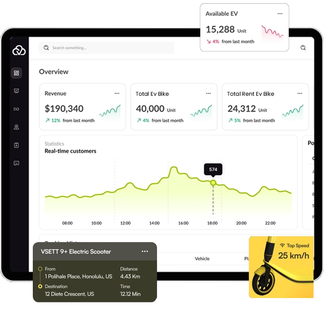 Admin Dashboard For Bike Rental System