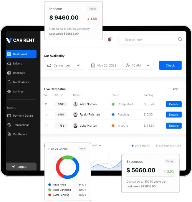 Car Reservation System Admin Panel