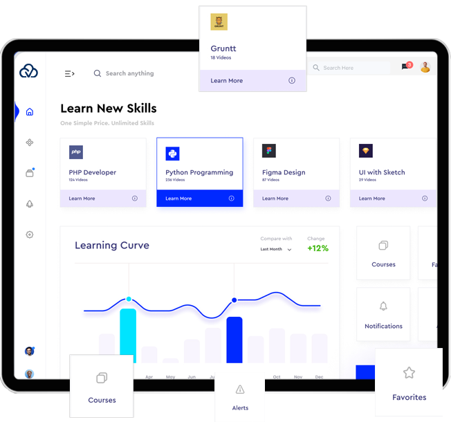 Admin Panel For E-Learning App Solution