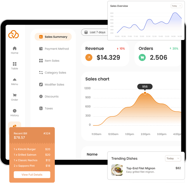 Admin Dashboard For Talabat Clone