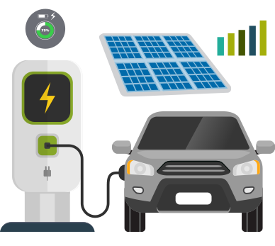 White Label EV Utility Integration And Energy Management